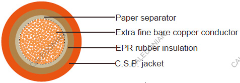 British Standard Industrial Cables
0361TQ to BS 683