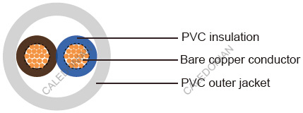Industrial Cables-British Standard
218Y to BS 6500(New BS EN 50525-2-11)