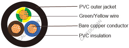 Industrial Cables-British Standard
309Y to BS 6500(New BS EN 50525-2-11)