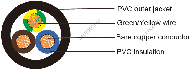 Industrial Cables-British Standard
318A/3192A to BS 6004(Formerly BS 7919)