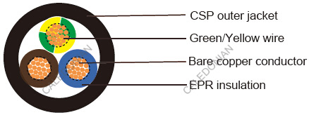 Industrial Cables-British Standard
318TQ to BS 6500