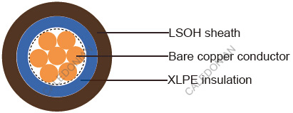 British Standard Industrial Cables
6181B/6182B/6183B/6184B/6185B to BS 7211