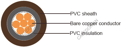 British Standard Industrial Cables
6181Y/6181X to BS 6004/BS 7889