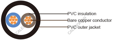 British Standard Industrial Cables
6192Y/ 6193Y to BS 6004