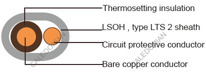 British Standard Industrial Cables
6241B/6242B/ 6243B to BS 7211