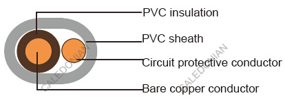 British Standard Industrial Cables
6241Y/6242Y/ 6243Y to BS 6004