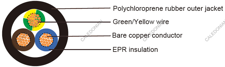 British Standard Industrial Cables
6491B to BS 7211 (New BS EN 50525-3-41)