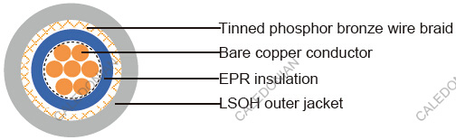 British Standard Industrial Cables
6591TQ to BS 6883