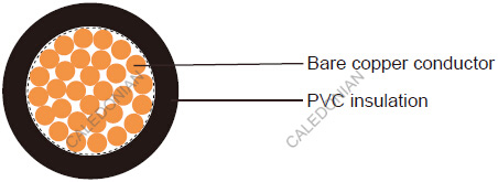 British Standard Industrial Cables
Tri-rated Cable to BS6231