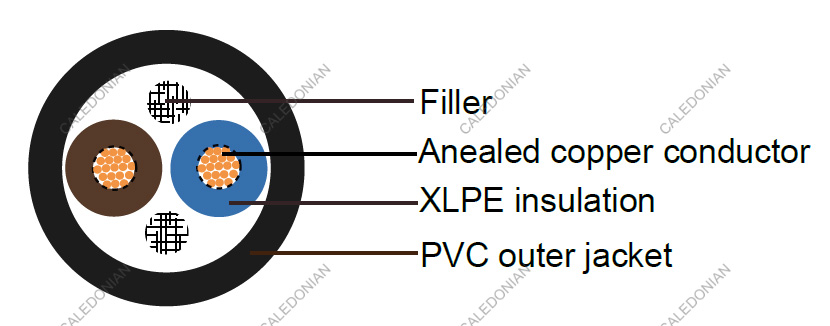 U-1000 R2V French Standard Industrial Cables