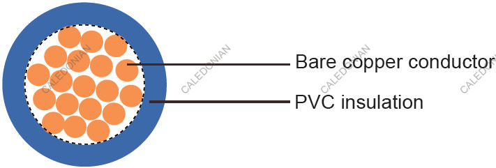 H05V-K French Standard Industrial Cables