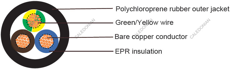 H07BN4-F WIND90 French Standard Industrial Cables