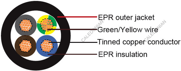French Standard Industrial Cables
H05BB-F /H07BB-F