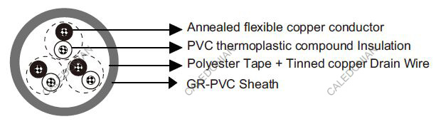 FR2XOHR Italian Standard Industrial Cables