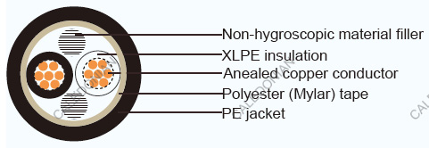 JIS Industrial Cables CCE