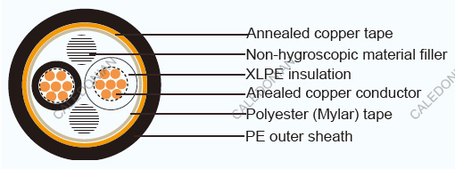 JIS Industrial Cables CCES