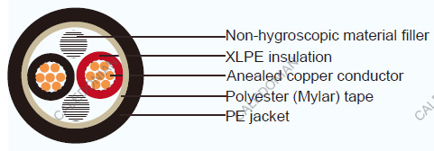JIS Industrial Cables CE
