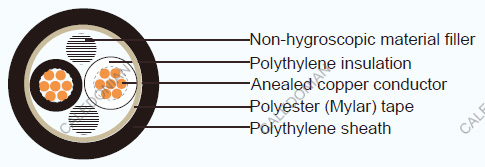 JIS C 3401 Industrial Cables CEE