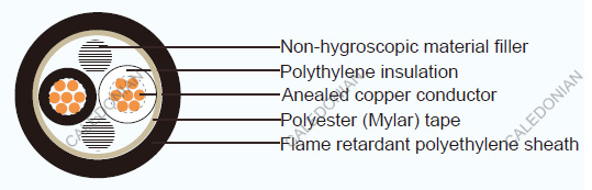 JIS C 3401 Industrial Cables CEEF(EM-CEE)