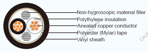 JIS C 3401 Industrial Cables CEV
