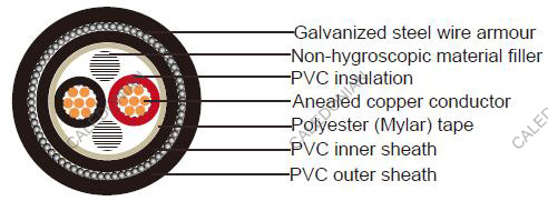 JIS Industrial Cables CVV-SWA