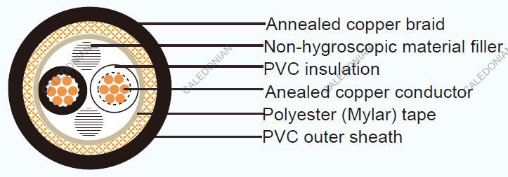 JIS Industrial Cables CVVSB
