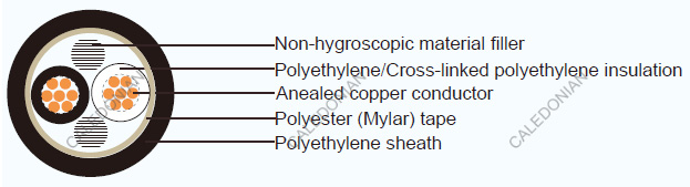 EE/CE JIS C 3605 Industrial Cables JIS C 3605 Industrial Cables EE/CE