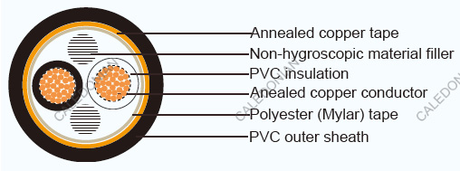 JIS Industrial Cables FCVVS