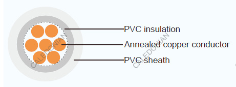 JIS Industrial Cables VV