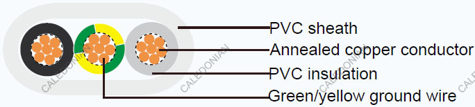 JIS Industrial Cables VVF-GRD