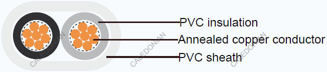 JIS Industrial Cables VVF