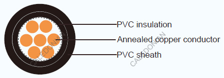 JIS C 3342 Industrial Cables VV/VVR