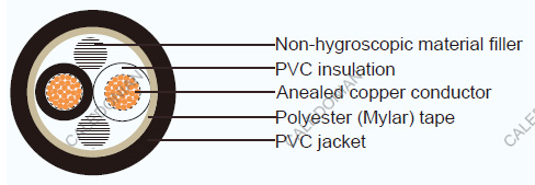 JIS Industrial Cables FCVV