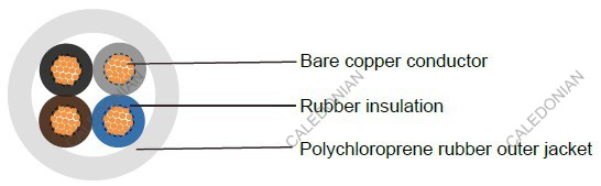 A07RN-F German Standard Industrial Cables