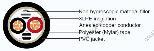 Industrial Cables CV