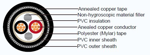 Industrial Cables CVV-SWA