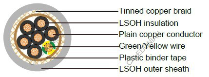 Industrial Cables CY LSZH Screened cable