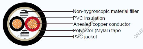 Industrial Cables FCVV
