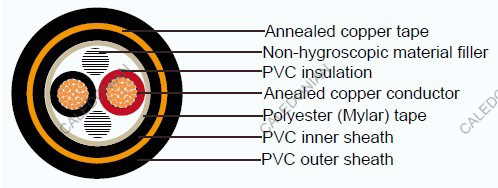 Industrial Cables FCVVS