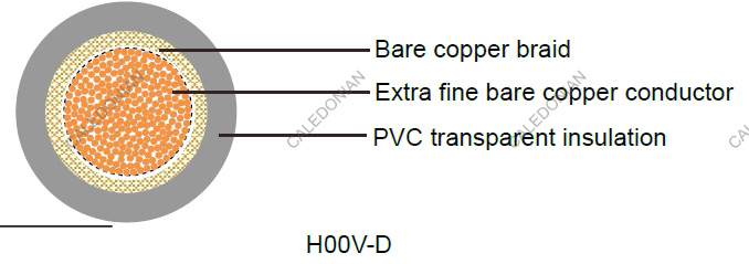 H00V-D German Standard Industrial Cables