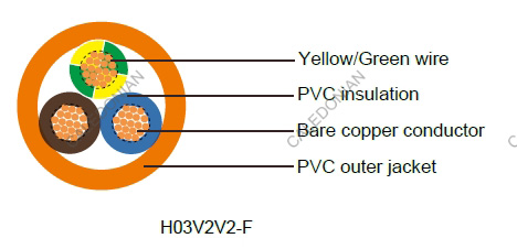 French Standard Industrial Cables 
H03V2V2-F/H03V2V2H2-F