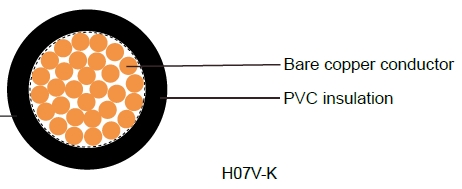 H07V-K Industrial Cables