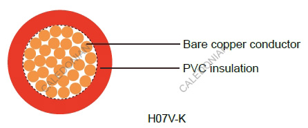 H05V-K UL/H07V-K UL French Standard Industrial Cables
