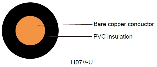 H05V-U/H07V-U/H07V-R Industrial Cables