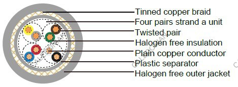 Industrial Cables JE-LiHCH