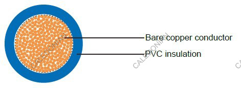 Industrial Cables LiFY