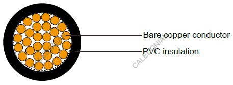 Industrial Cables LiY / LiYv / LiYv-t