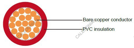Industrial Cables LiYW