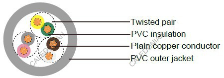 Industrial Cables LiYY TP