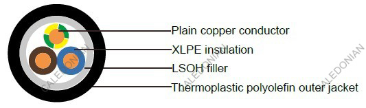 Industrial Cables N2XH